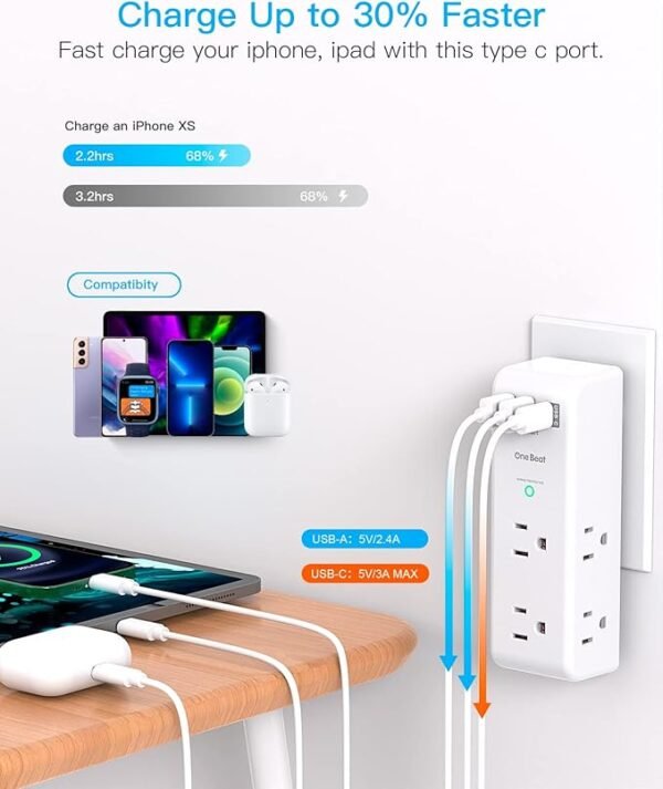 Surge Protector Outlet Extender - with Rotating Plug, 6 AC Multi Plug Outlet with 3 USB Ports (1 USB C), 1800J Wall Charger, 3-Sided Power Strip with Spaced Outlet Splitter for Home, Office, Travel - Image 4