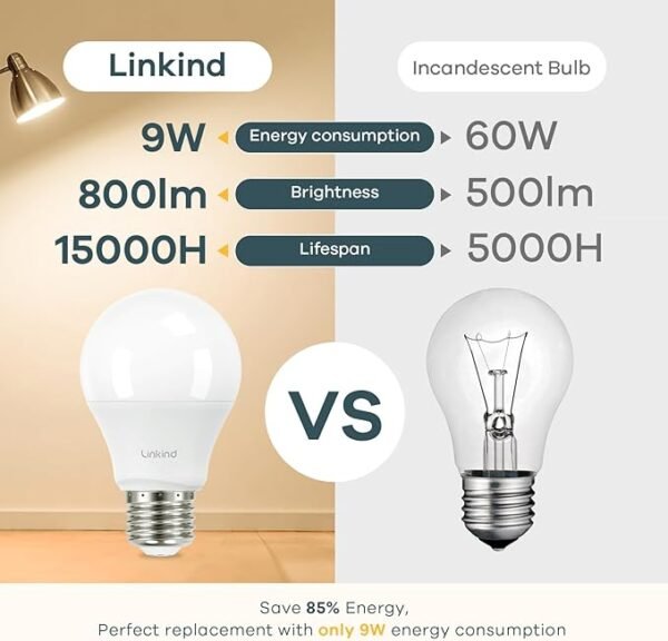 Linkind A19 LED Light Bulb, 60W Equivalent, 9W 2700K Soft White Light Bulbs, 800 Lumens Non-Dimmable LED Bulbs, E26 Standard Base, Energy Efficient UL Listed for Bedroom Home Office, 6 Packs - Image 4