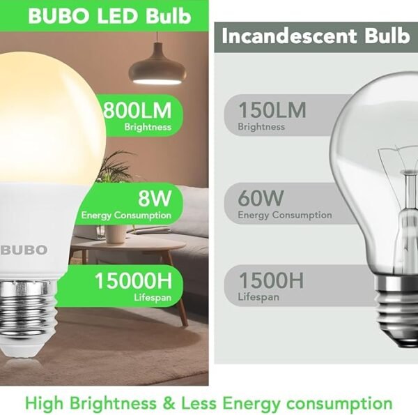 BUBO A19 LED Light Bulbs, 60 Watt Equivalent LED Bulbs, Soft White 2700K, 800 Lumens, E26 Standard Base, Non-Dimmable, 8W Soft White LED Bulbs for Bedroom Living Room Home Office, 24 Pack - Image 4