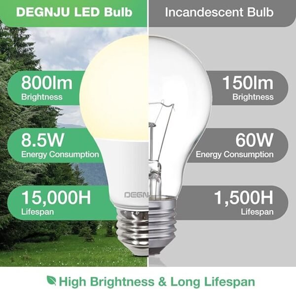 A19 LED Light Bulbs, 60 Watt Equivalent LED Bulbs, Soft White 2700K, 800 Lumens, E26 Standard Base, Non-Dimmable, 8.5W Warm White LED Bulbs for Bedroom Living Room, 3 Pack - Image 4