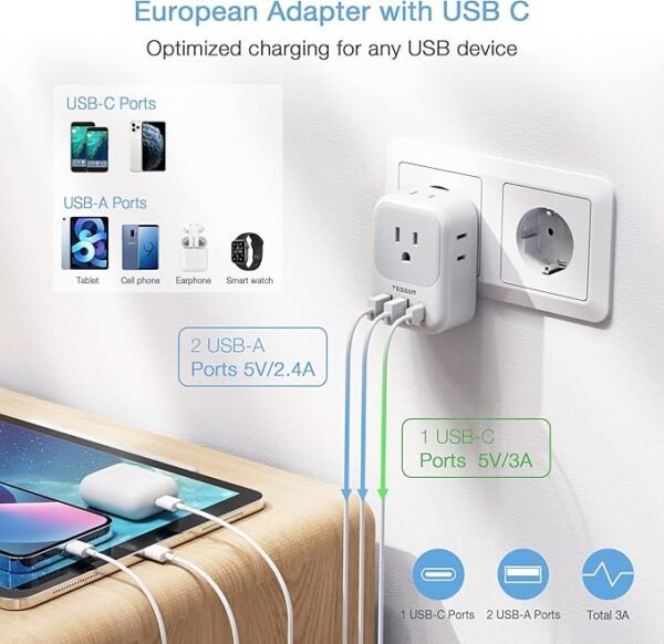 TESSAN 3 Pack European Travel Plug Adapter USB C, US to Europe Plug Adapter with 4 AC Outlets and 3 USB Ports, Type C Power Adaptor for USA to EU International Spain France Iceland Italy Greece - Image 4